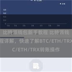 比特派钱包新手教程 比特派钱包转账教程详解，快速了解BTC/ETH/TRX转账操作