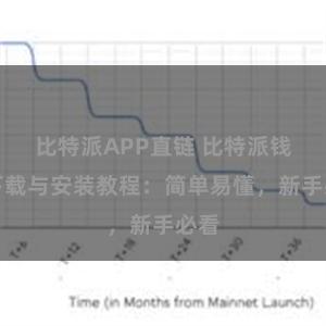 比特派APP直链 比特派钱包下载与安装教程：简单易懂，新手必看