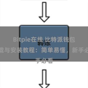 Bitpie在线 比特派钱包下载与安装教程：简单易懂，新手必看