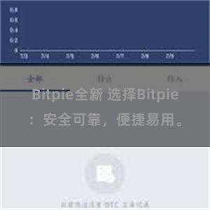 Bitpie全新 选择Bitpie：安全可靠，便捷易用。