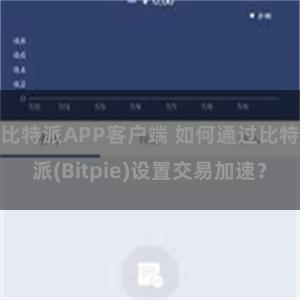 比特派APP客户端 如何通过比特派(Bitpie)设置交易加速？