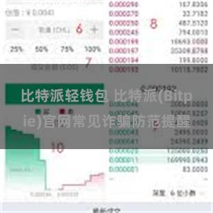 比特派轻钱包 比特派(Bitpie)官网常见诈骗防范提醒