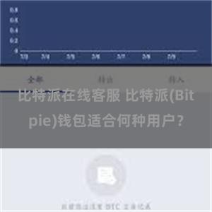 比特派在线客服 比特派(Bitpie)钱包适合何种用户？