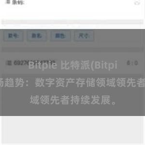 Bitpie 比特派(Bitpie)钱包市场趋势：数字资产存储领域领先者持续发展。