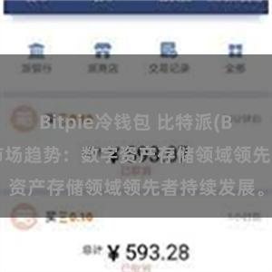 Bitpie冷钱包 比特派(Bitpie)钱包市场趋势：数字资产存储领域领先者持续发展。